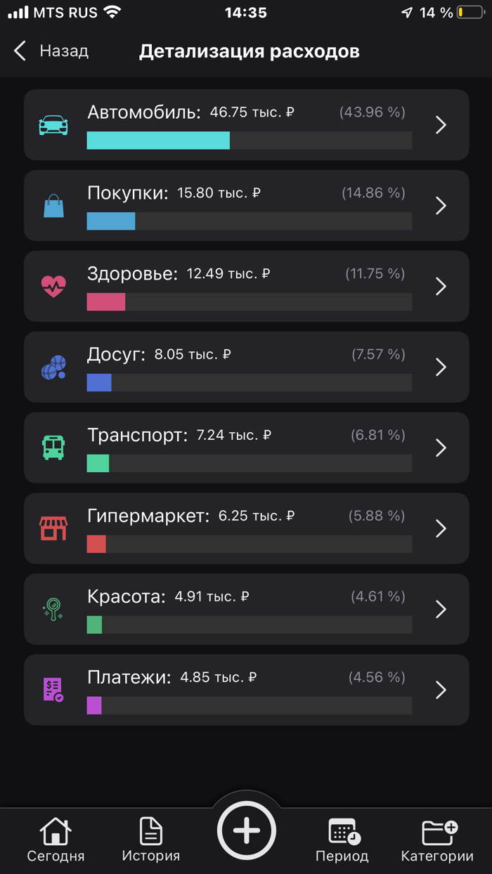 Расходы учет расходов BeCosts