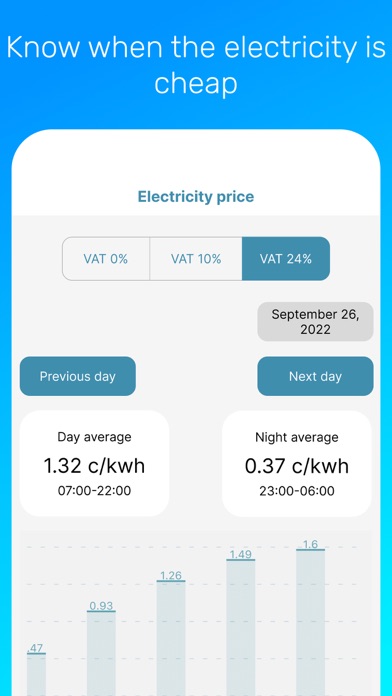 Electricity price Screenshot