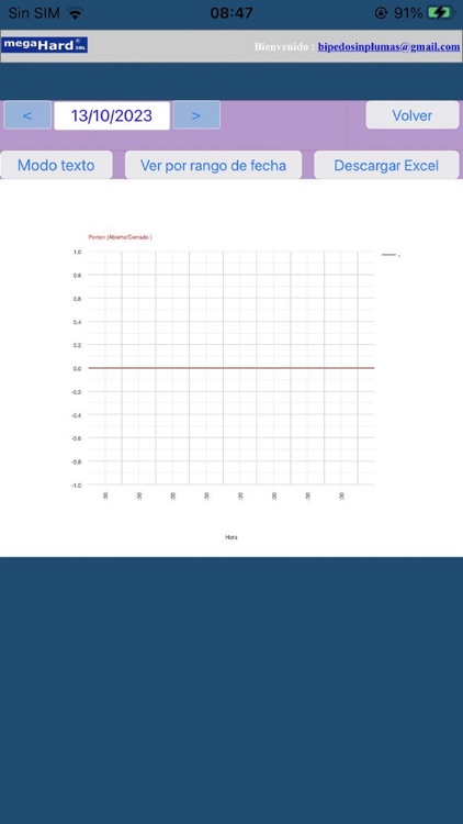 Medidor y Monitor Megahard