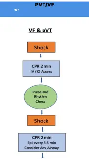 code companion problems & solutions and troubleshooting guide - 3