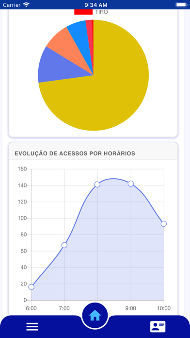 Santa Mônica Screenshot