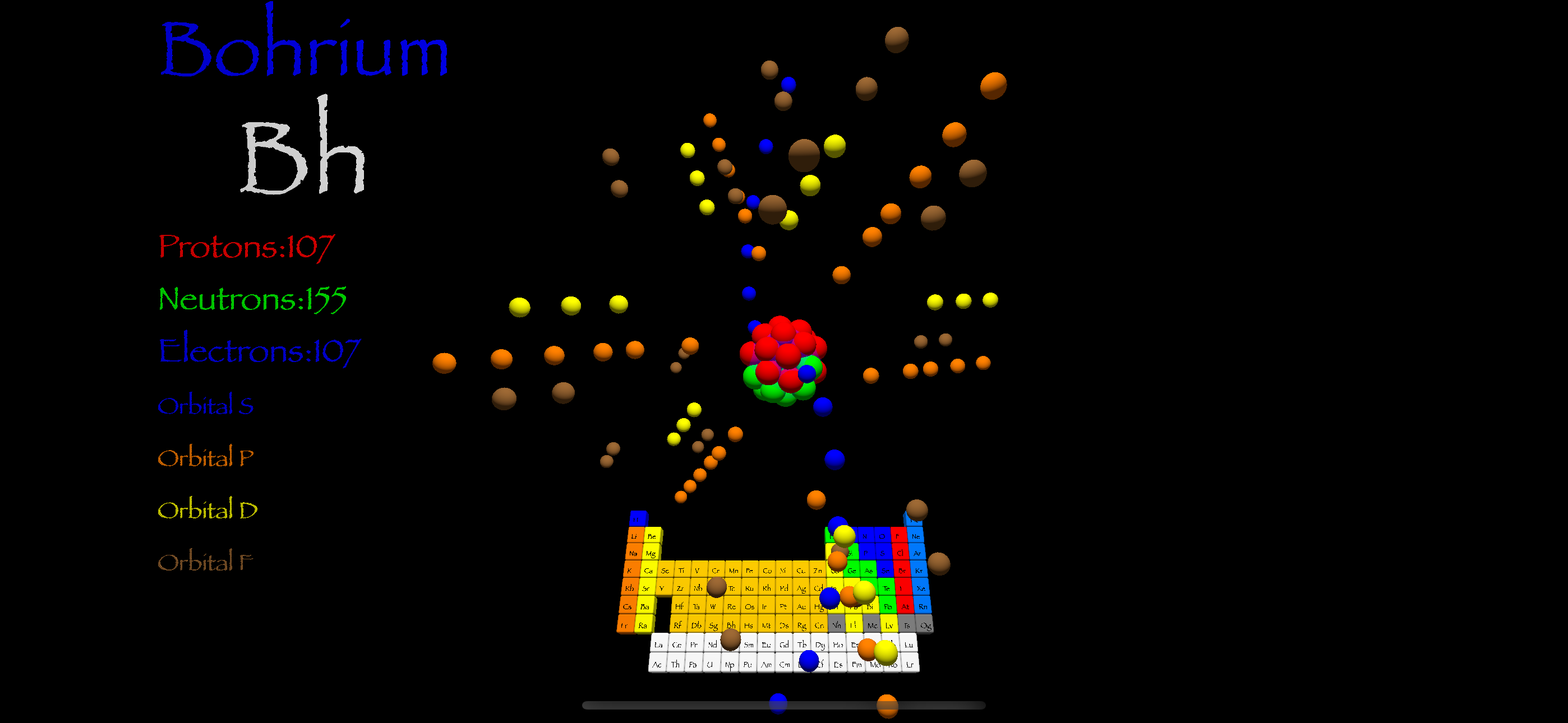 Atom Model