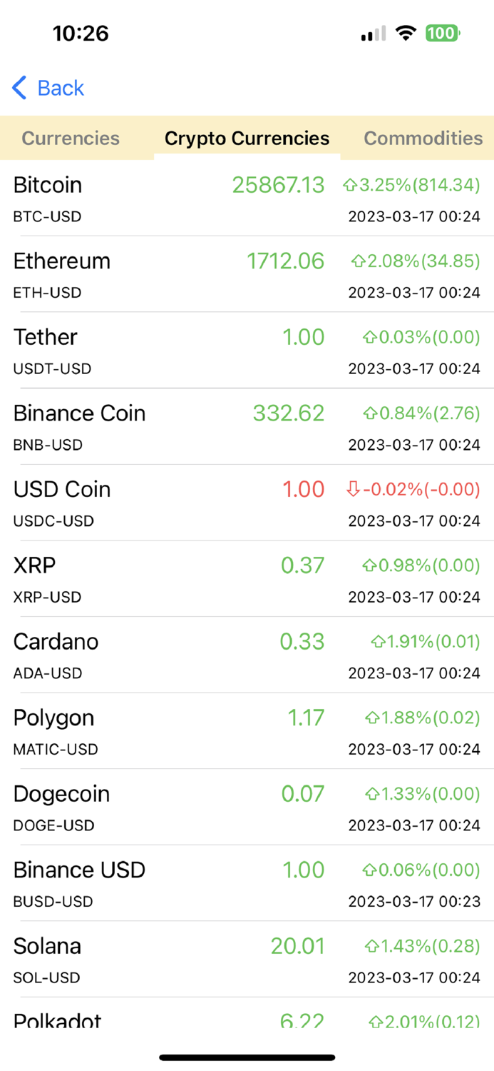 DataMelonPRO - Stock Analysis