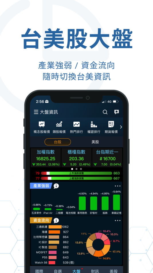 #4. iWow愛挖寶-即時美股台股APP (iOS) By: 精誠資訊