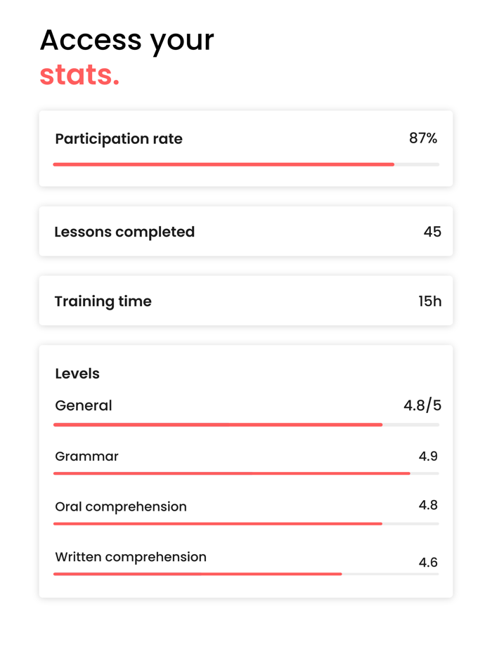 Language lessons - Gymglish
