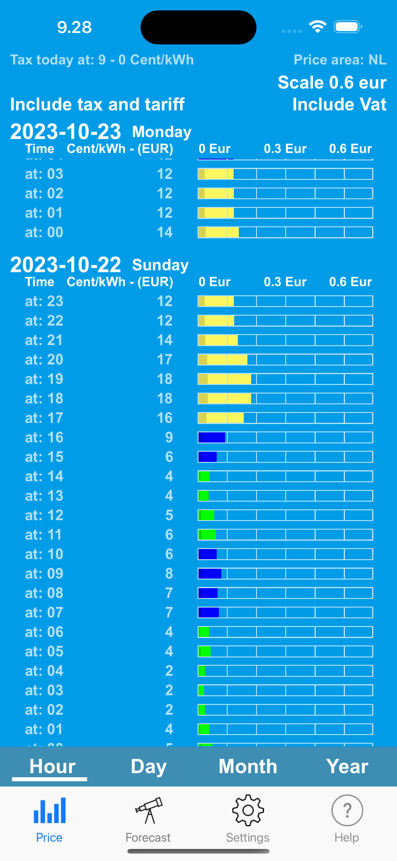 Electricity Spot Prices