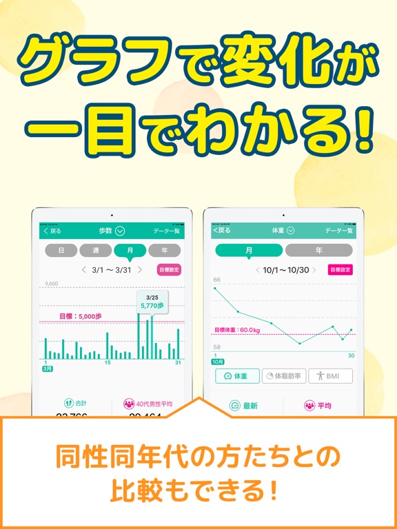 dヘルスケア -歩数でdポイントがたまる健康管理アプリ-のおすすめ画像4