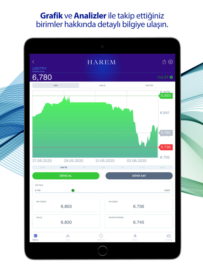 Harem Altın - Gold and Currency