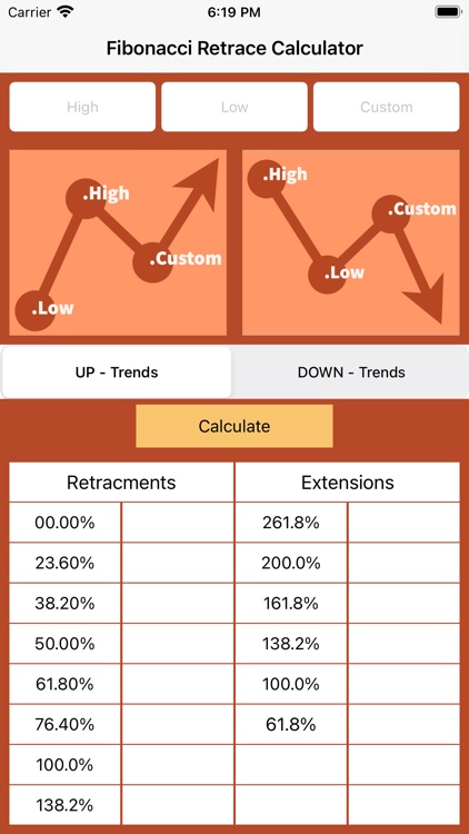 Fibonacci Retrace Calculator