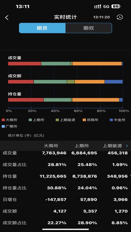 中财财讯通 screenshot-3