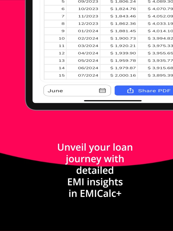 Screenshot #5 pour EMICalc+ Loan Assist