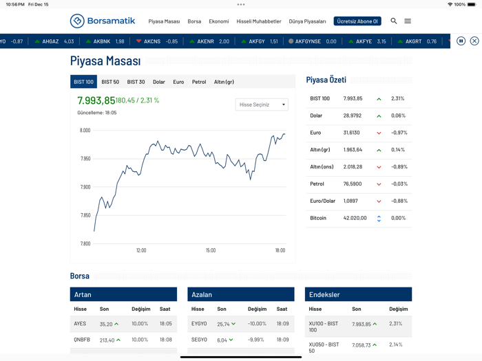 Borsamatik.com Borsa and Finans