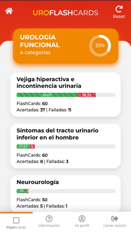 UroFlashCards