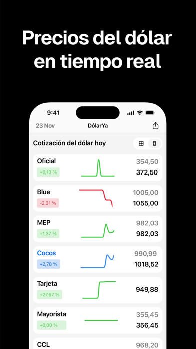 DólarYa: Precio del Dólar Hoy Screenshot