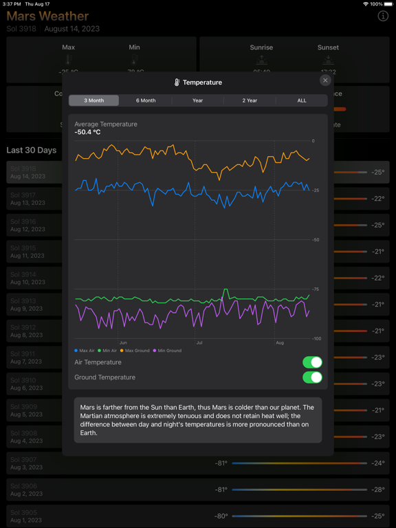Screenshot #5 pour Mars Weather