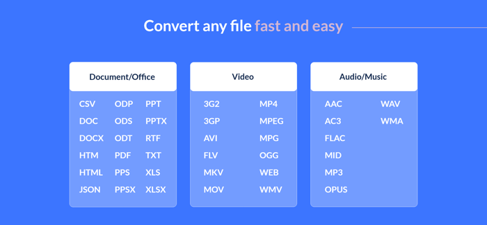 Bestys File Converter