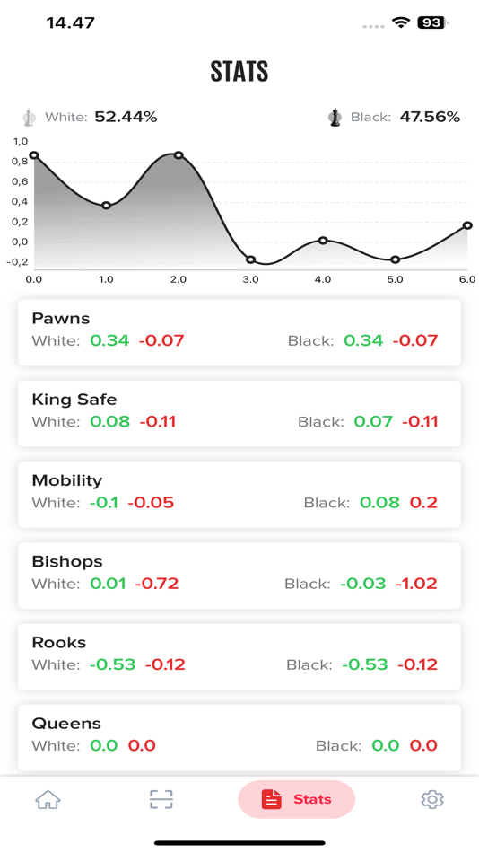 #1. Red Square Chess (iOS) By: Red Square Chess