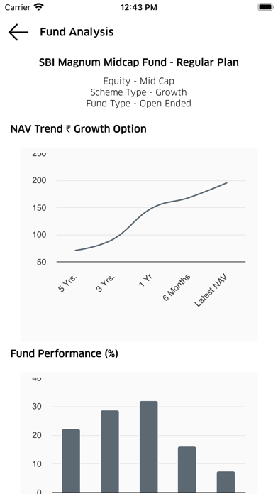 WealthBox Investments Screenshot