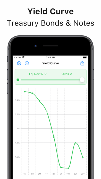 Treasury Yield Curve Trackerのおすすめ画像1