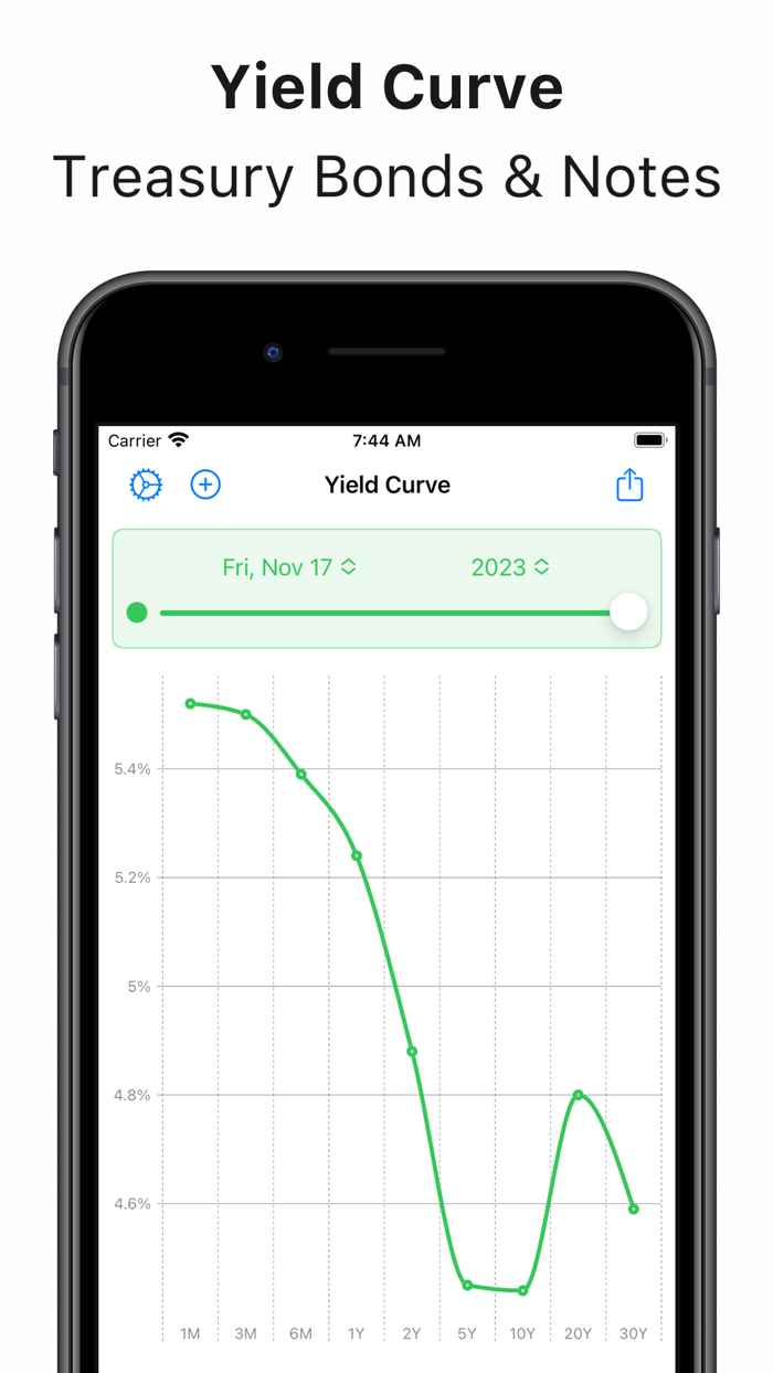 Treasury Yield Curve Tracker