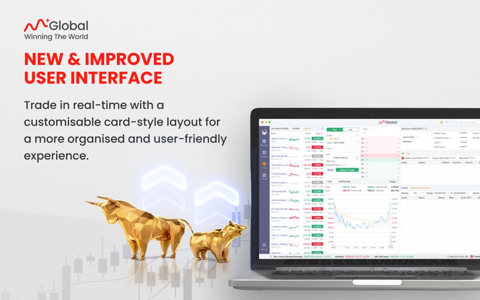 #4. M+ Global (macOS) Podle: Malacca Securities Sdn Bhd