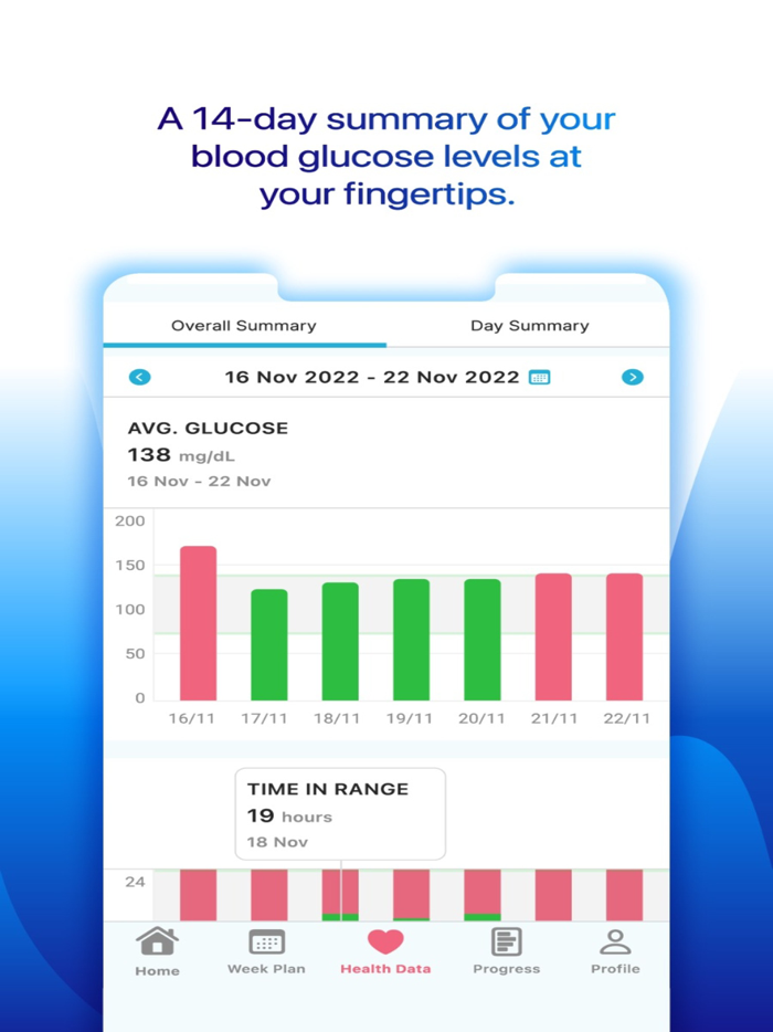 OneCare Metabolic Insights App