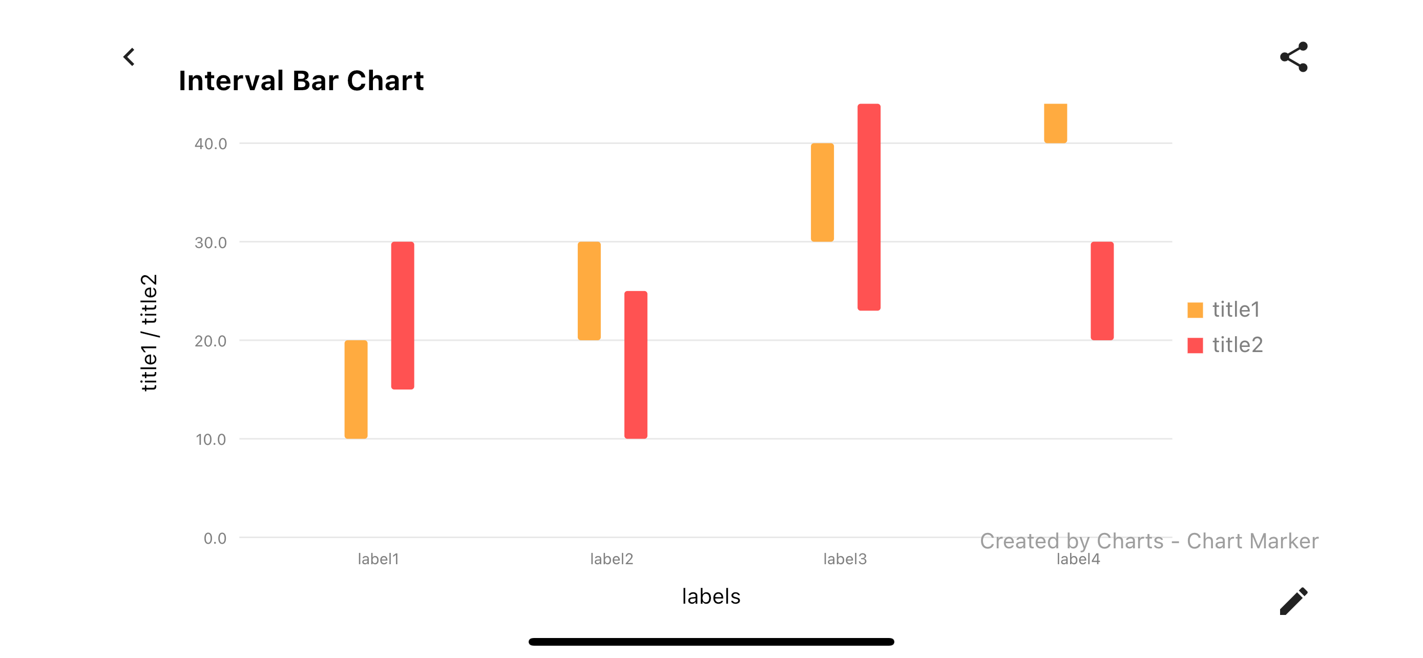Charts - Chart Maker