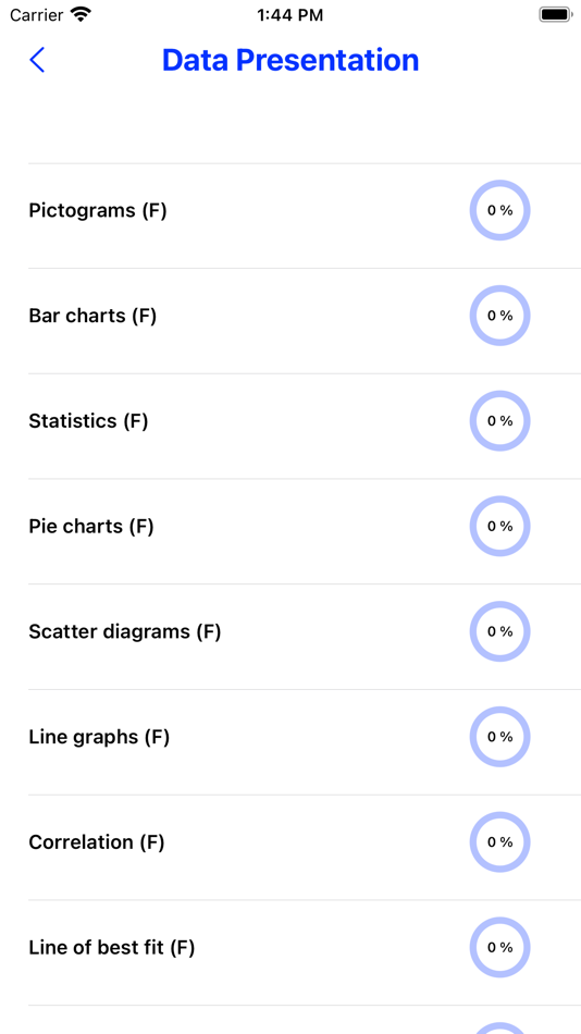 #2. GCSE Maths : Stats Revision LT (iOS) Podle: GCSE Exams