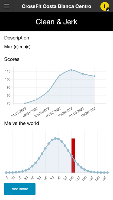 CrossFit Costa Blanca Screenshot