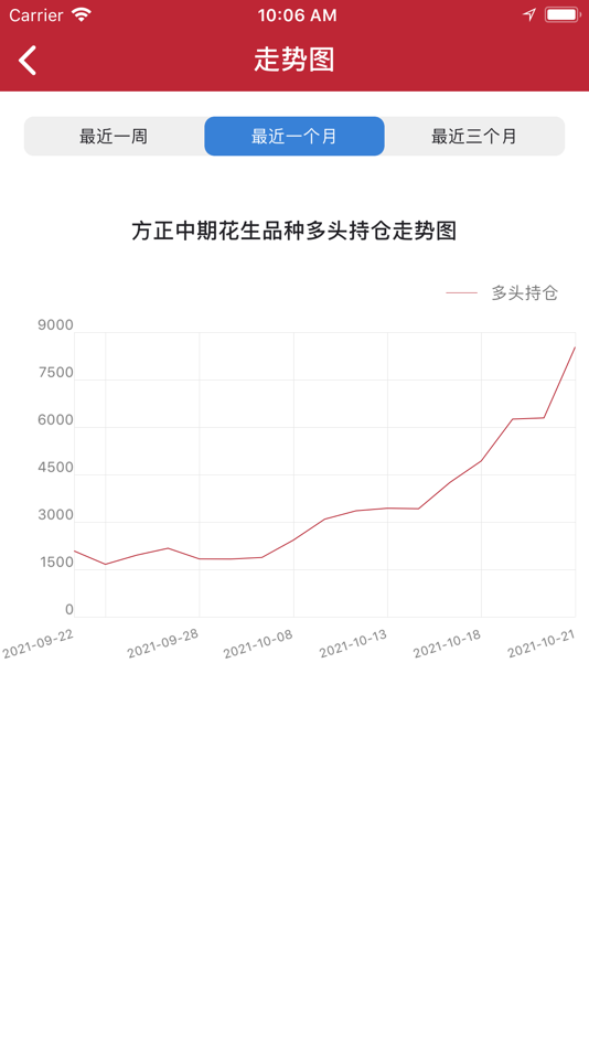 #3. 东方易星Pro (iOS) 由: Orient Finance Holdings (Hong Kong) Limited