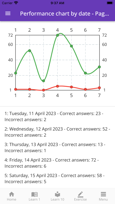 TOEFL Vocabulary & Practice Screenshot