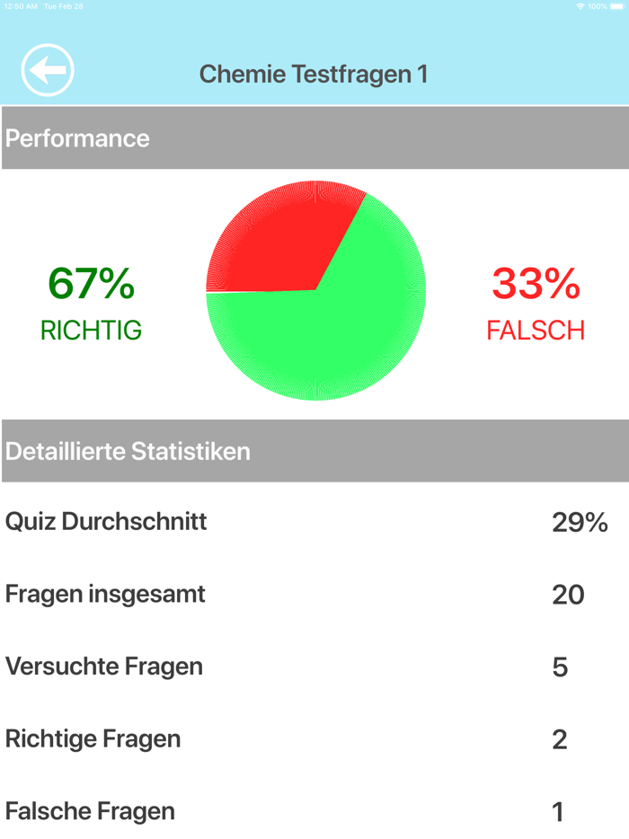 Der Chemie Testfragen