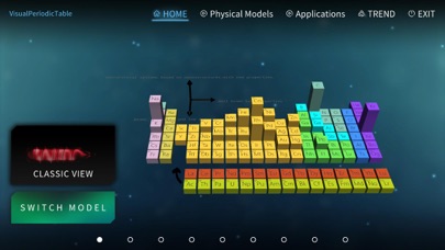 Visual Periodic Table 2023のおすすめ画像2