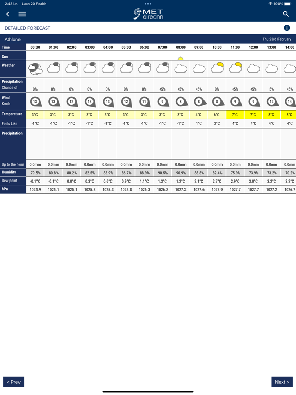 Screenshot #5 pour Met Éireann Weather Ireland