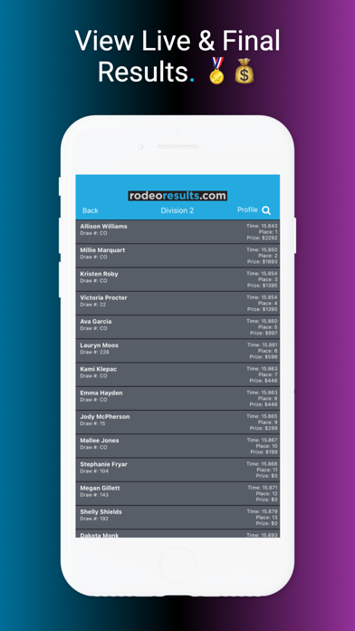 Rodeo Results Screenshot