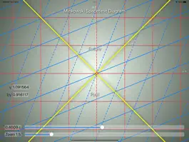 Game screenshot Minkowski Spacetime Diagram apk