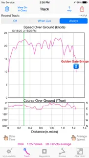 How to cancel & delete isailgps : noaa usa rnc charts 3