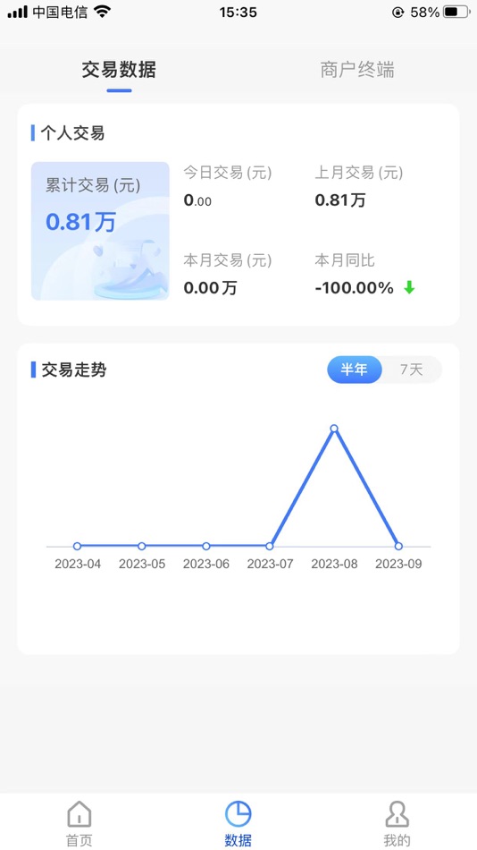 #1. 兆富伙伴 (iOS) 由: Shenzhen Zhaofutong Technology Co.,Ltd