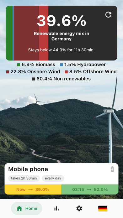 Energy Forecast Screenshot