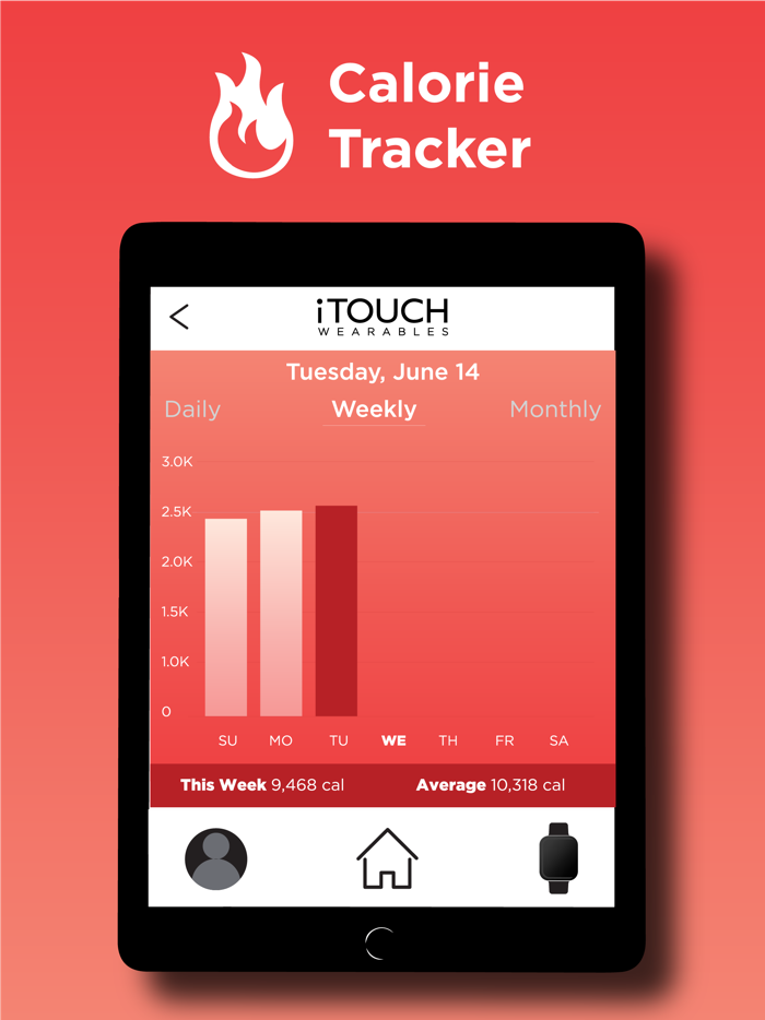 iTouch Wearables