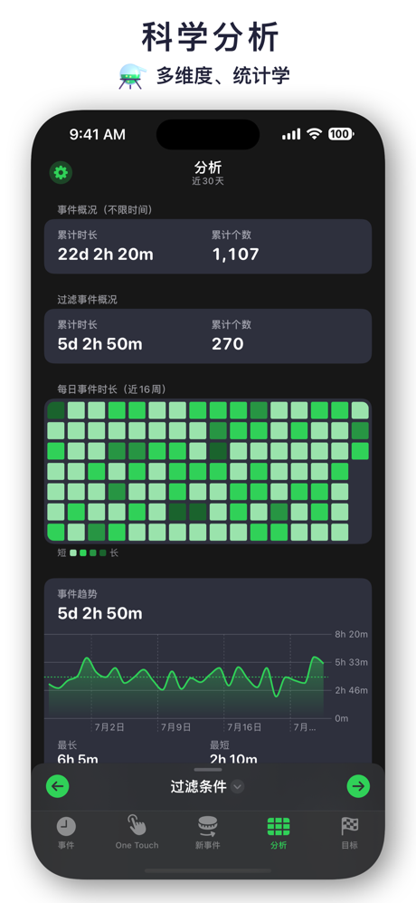 Emoji世界-专注番茄钟达成目标 screenshot 8