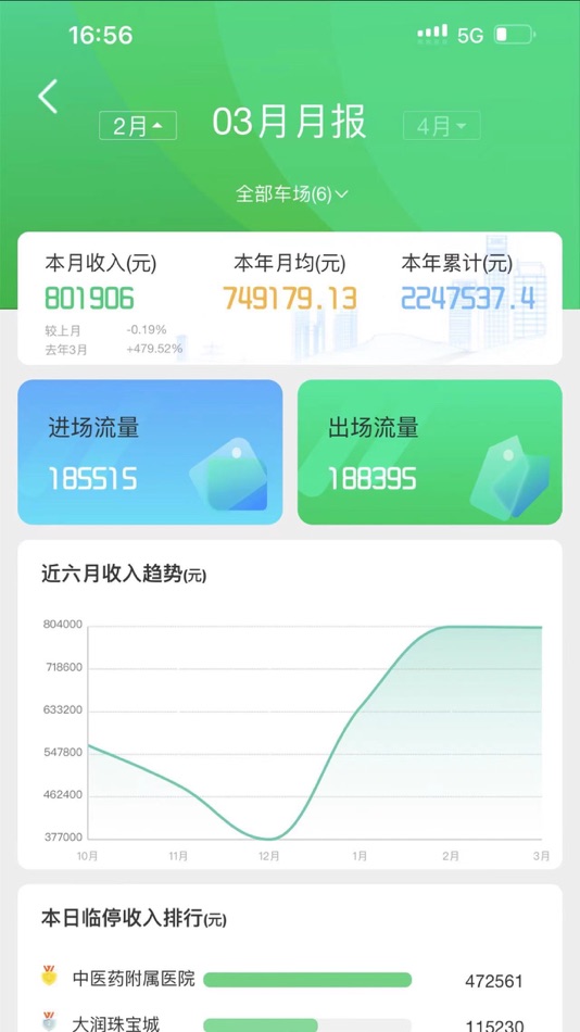 #3. 通维智能-智慧停车 (iOS) Podle: 山东通维信息工程有限公司