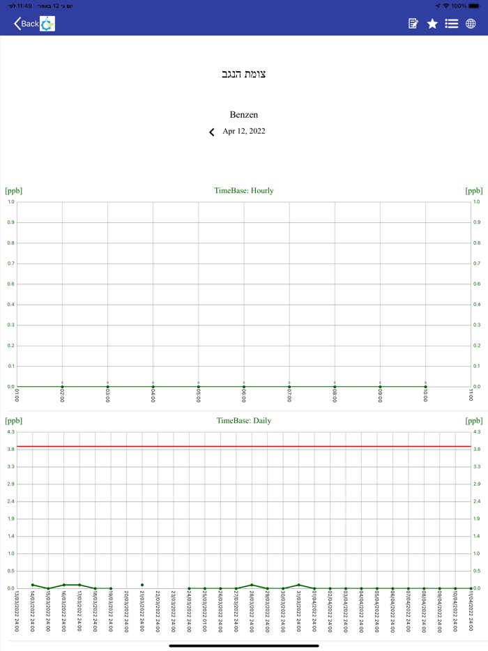 נאות חובב ניטור אוויר