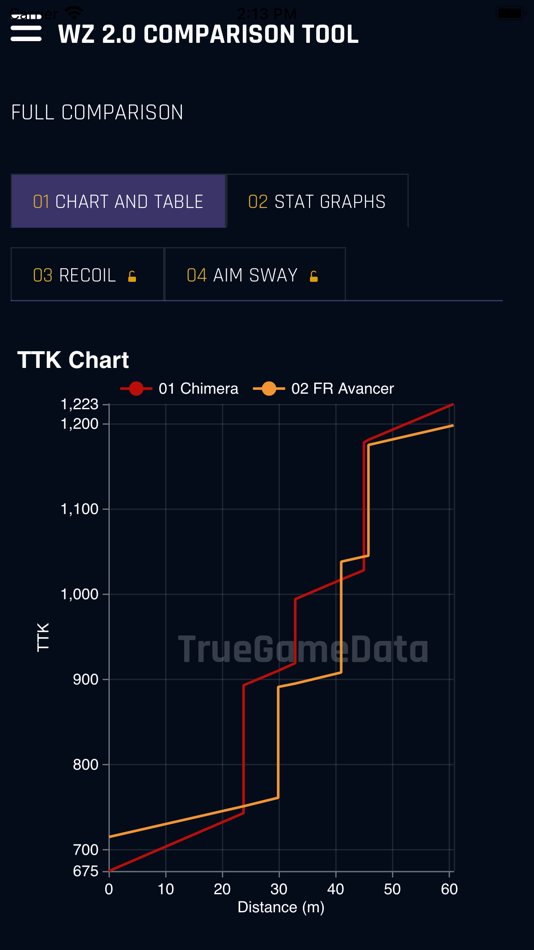 #1. TrueGameData (iOS) 由: Anthony Zachman
