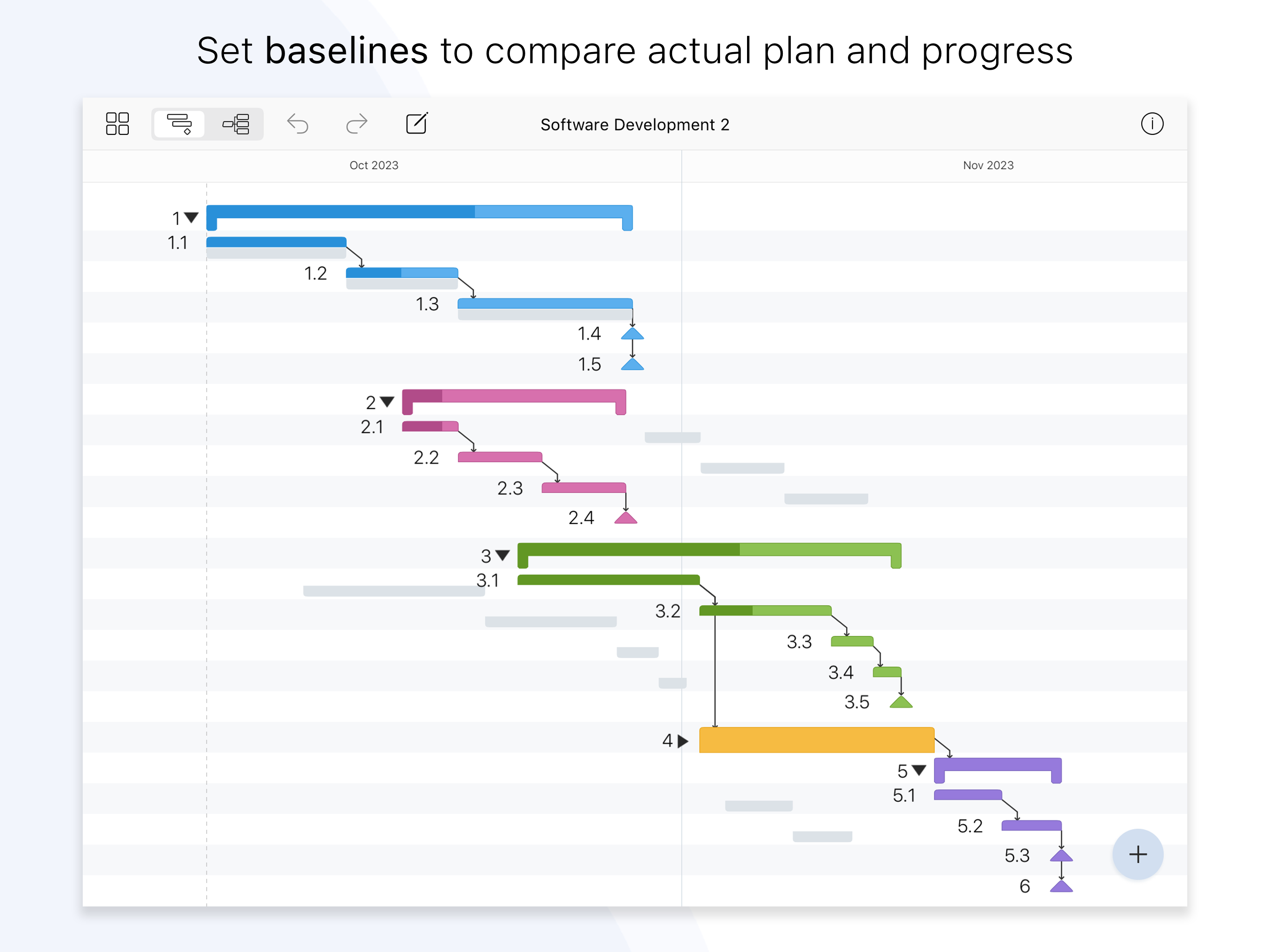 Project Office X: Gantt chart