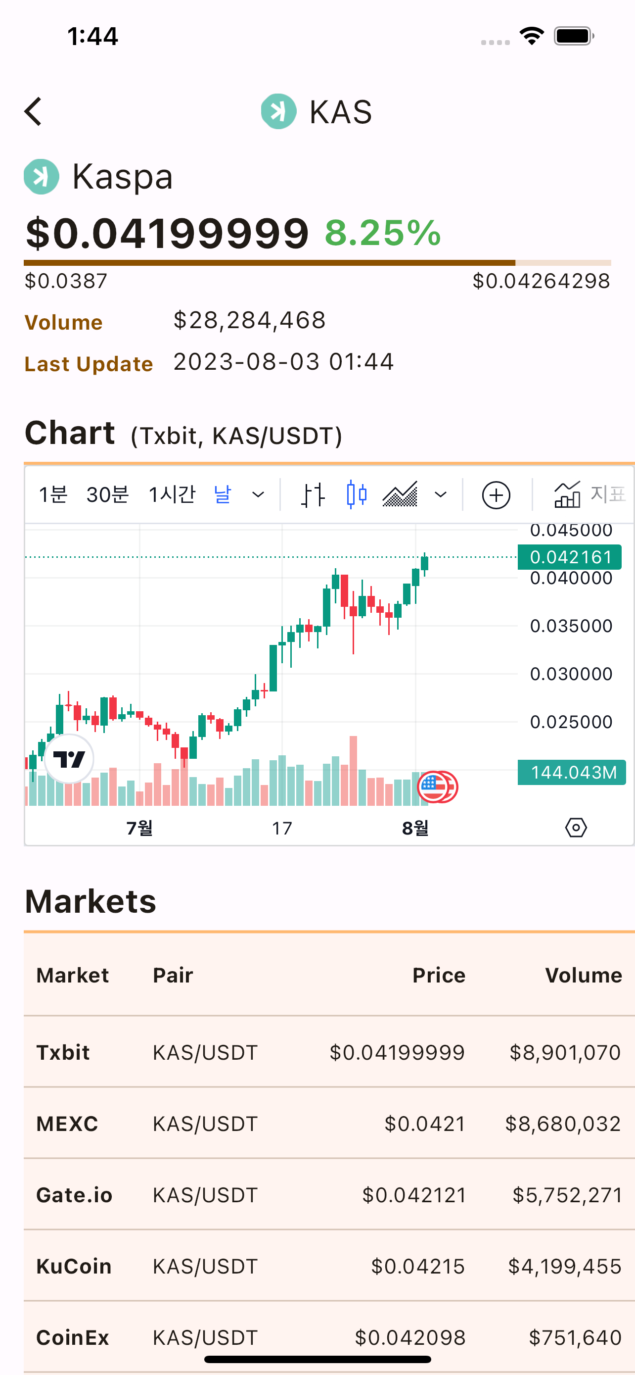 Crypto Coin Mining Monitor