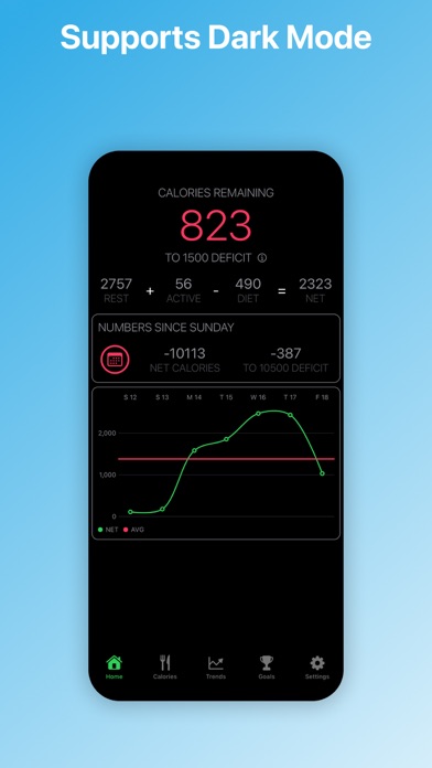 CaliCalo: Watch Your Calories Screenshot