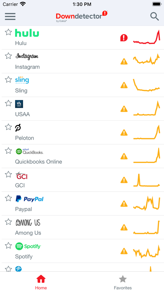#2. Downdetector (iOS) 由: Serinus42