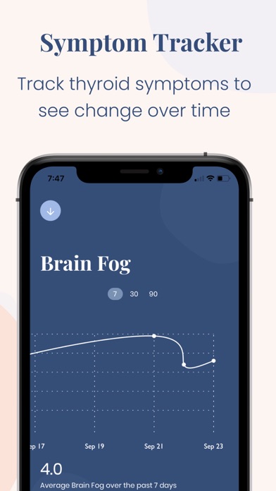 Paloma: Thyroid Hormone Health Screenshot