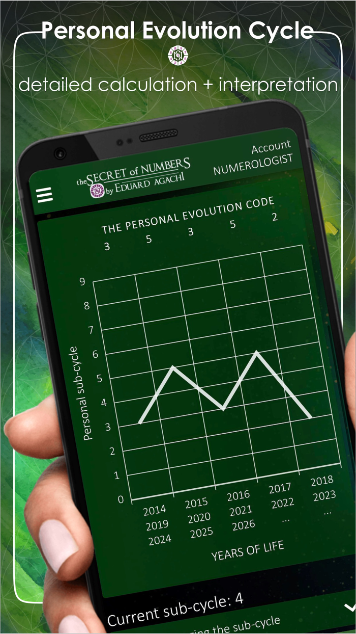 The Secret of Numbers